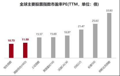 “港”真，一键打包600+港股通企业 | 国泰港股通增强十问十答