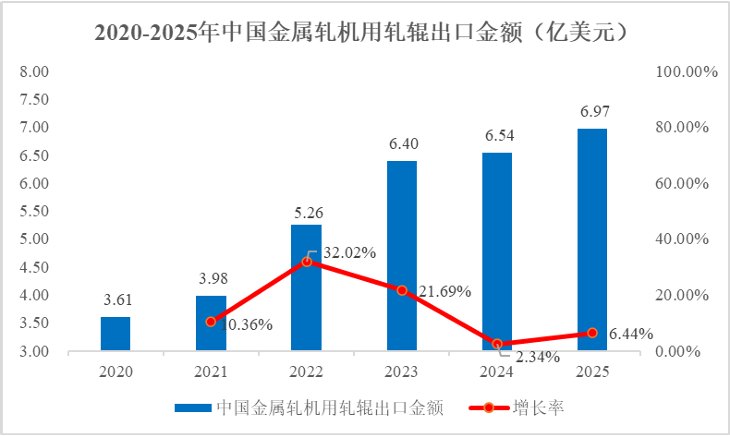 A股申购 | 凯达重工(920025.BJ)开启申购 规模供货于宝武、鞍钢等知名钢铁企业
