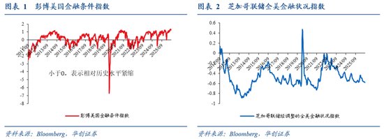 张瑜：美联储加息的六个困惑
