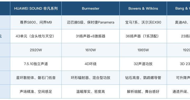 值得买的汽车音响有哪些:四套高端车载音响的取舍与适配人群